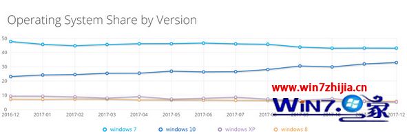 20110Windows 10ȫݶ win10Գư